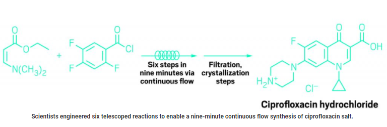 連續(xù)流微通道反應(yīng)器生產(chǎn)廠家 連續(xù)流微通道反應(yīng)器生產(chǎn)廠家