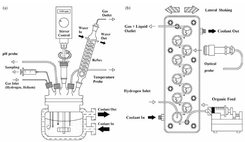 連續流微通道反應器生產廠家 連續流微通道反應器生產廠家