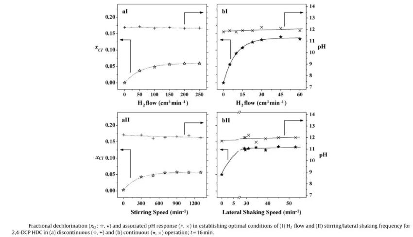 連續流微通道反應器生產廠家 連續流微通道反應器生產廠家