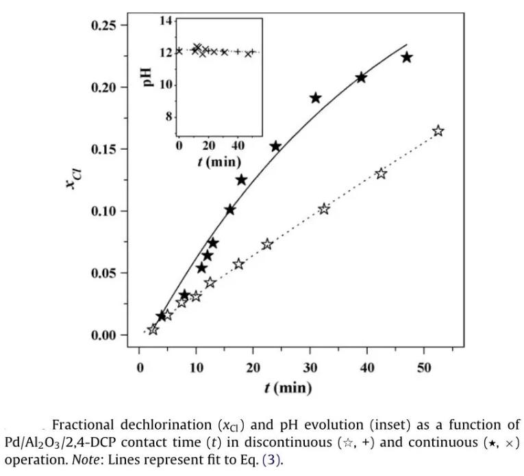 連續流微通道反應器生產廠家 連續流微通道反應器生產廠家