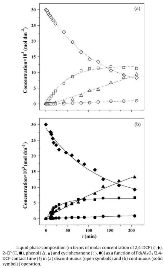 連續流微通道反應器生產廠家 連續流微通道反應器生產廠家