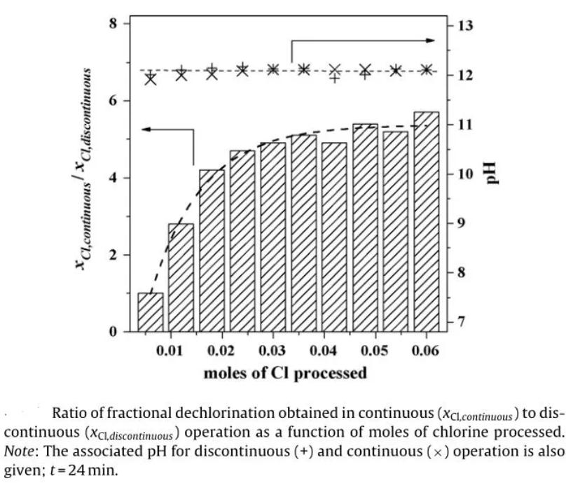 連續流微通道反應器生產廠家 連續流微通道反應器生產廠家