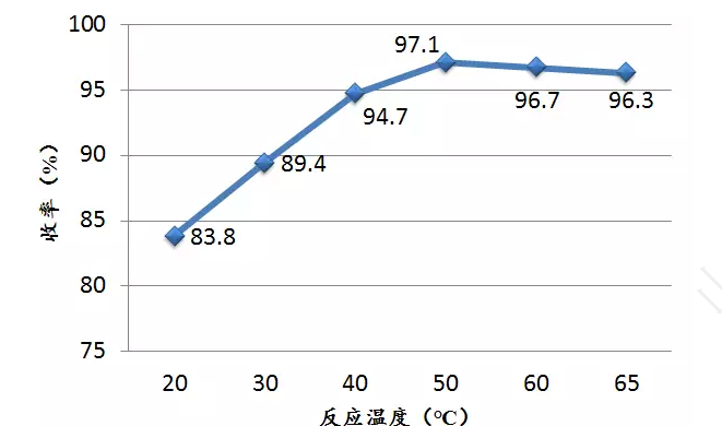 連續流微通道反應器生產廠家 連續流微通道反應器生產廠家