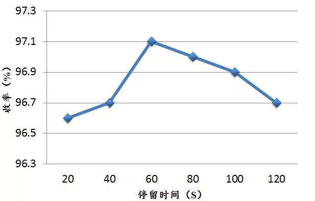 連續流微通道反應器生產廠家 連續流微通道反應器生產廠家