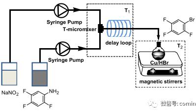 連續(xù)流微通道反應(yīng)器生產(chǎn)廠家 連續(xù)流微通道反應(yīng)器生產(chǎn)廠家