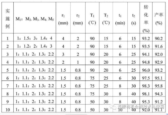 連續(xù)流微通道反應器生產(chǎn)廠家 連續(xù)流微通道反應器生產(chǎn)廠家
