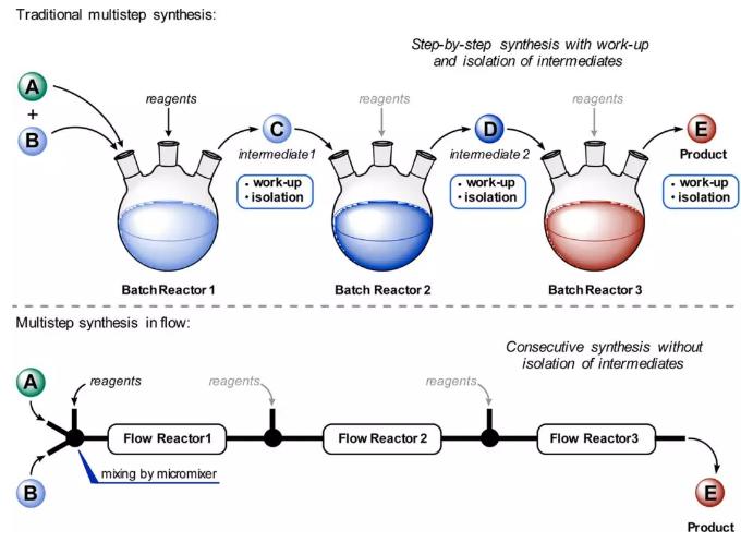 連續(xù)流微通道反應(yīng)器生產(chǎn)廠家 連續(xù)流微通道反應(yīng)器生產(chǎn)廠家