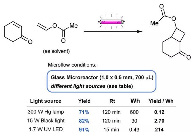 連續(xù)流微通道反應(yīng)器生產(chǎn)廠家 連續(xù)流微通道反應(yīng)器生產(chǎn)廠家