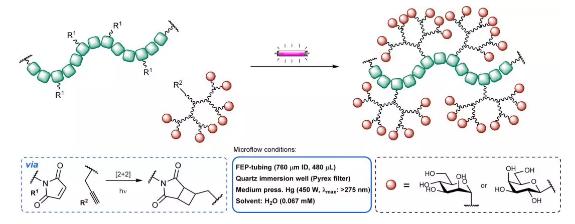 連續(xù)流微通道反應(yīng)器生產(chǎn)廠家 連續(xù)流微通道反應(yīng)器生產(chǎn)廠家