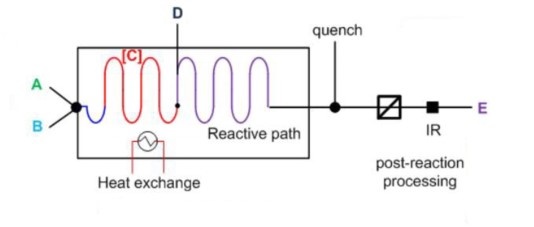 連續(xù)流微通道反應(yīng)器原理圖 連續(xù)流微通道反應(yīng)器原理圖