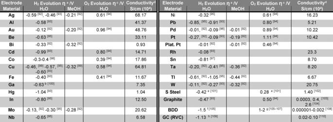 連續(xù)流微通道反應(yīng)器生產(chǎn)廠家 連續(xù)流微通道反應(yīng)器生產(chǎn)廠家