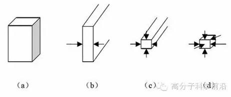 量子點納米材料 量子點納米材料