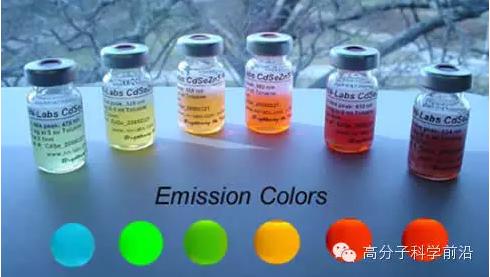 熒光量子點 熒光量子點