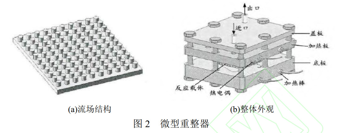 重整微反應器 重整微反應器