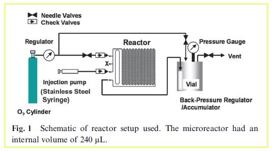 氧氣或空氣直接氧化甲基吡啶的連續流工藝