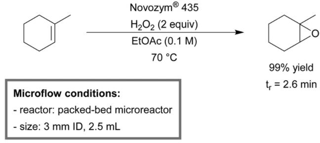 光催化氧化反應