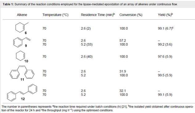 雙鍵氧化成環氧