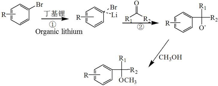 有機鋰反應,丁基鋰反應,金屬有機反應 有機鋰反應,丁基鋰反應,金屬有機反應