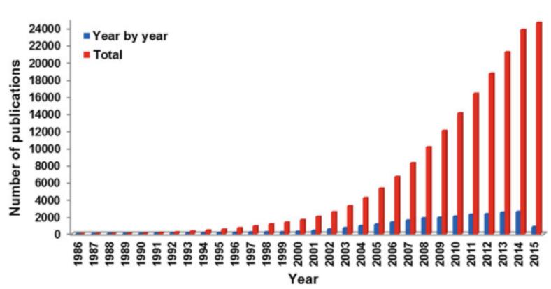 微波化學–流動化學正在接管 微波化學–流動化學正在接管