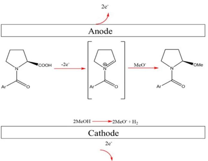 在微反應器的較短電極間距離內進行的Shono氧化示意圖