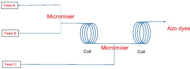 連續流微通道反應器生產廠家 連續流微通道反應器生產廠家