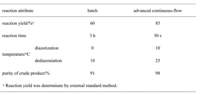 連續流微通道反應器生產廠家 連續流微通道反應器生產廠家
