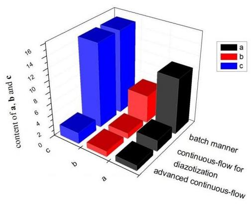 連續流微通道反應器生產廠家 連續流微通道反應器生產廠家