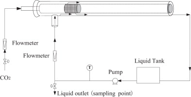 微孔濾膜等方法進行納米碳酸鈣合成