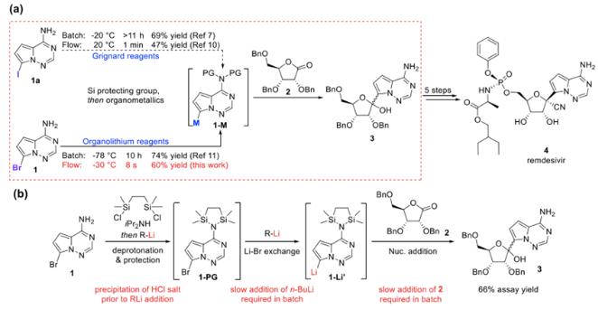 圖1 瑞德西韋的合成路線 圖1 瑞德西韋的合成路線