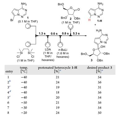 圖2初步的連續(xù)流結(jié)果 圖2初步的連續(xù)流結(jié)果