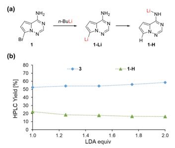 圖3 雜芳基鋰的內(nèi)部淬滅及其通過(guò)改變LDA化學(xué)計(jì)量進(jìn)行預(yù)防 圖3 雜芳基鋰的內(nèi)部淬滅及其通過(guò)改變LDA化學(xué)計(jì)量進(jìn)行預(yù)防