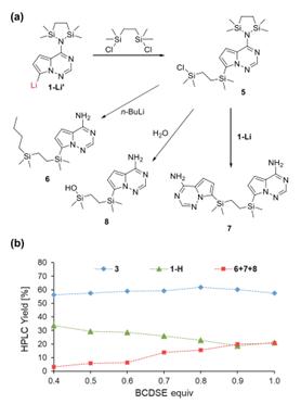 圖4雜芳基鋰與硅基氯的副反應(yīng) 圖4雜芳基鋰與硅基氯的副反應(yīng)