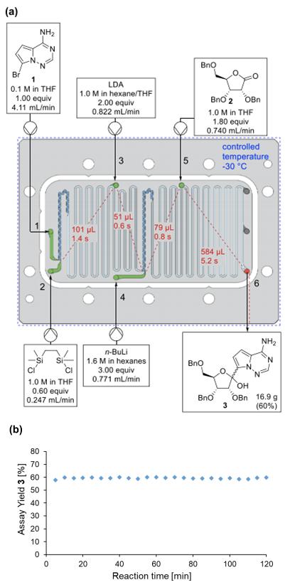圖5優(yōu)化的反應(yīng)條件和長(zhǎng)期穩(wěn)定性的連續(xù)流裝置的示意圖 圖5優(yōu)化的反應(yīng)條件和長(zhǎng)期穩(wěn)定性的連續(xù)流裝置的示意圖