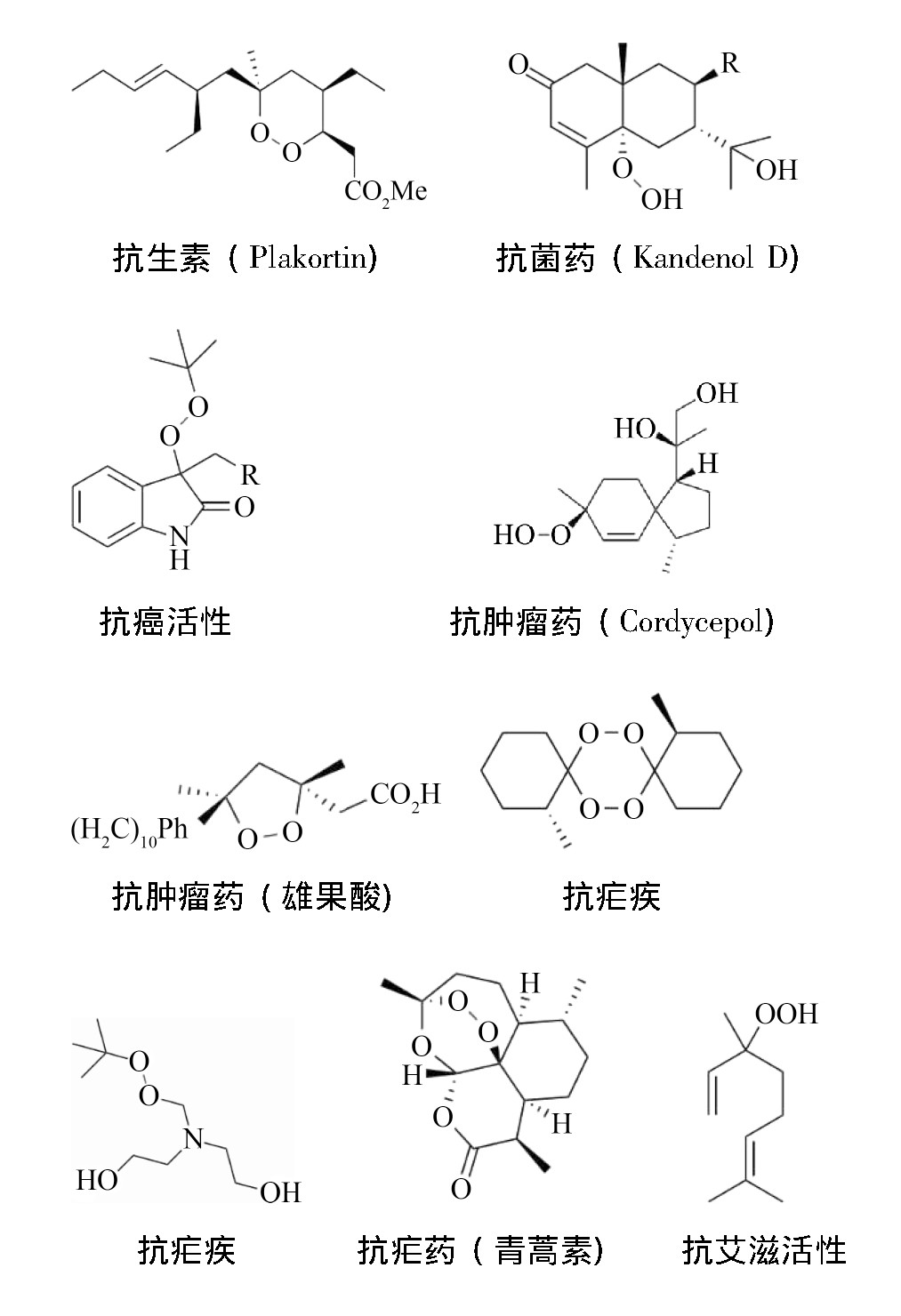 具有過(guò)氧鍵的代表性生物活性物質(zhì)抗瘧疾青蒿素 具有過(guò)氧鍵的代表性生物活性物質(zhì)抗瘧疾青蒿素