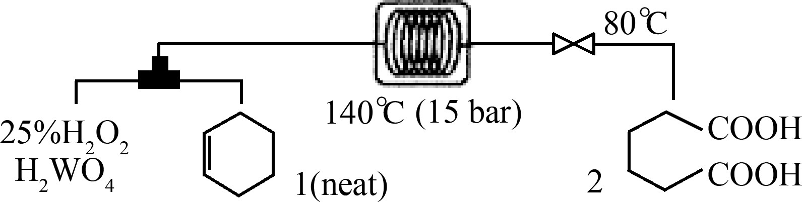 微通道反應(yīng)器中環(huán)己烯氧化氧化反應(yīng) 微通道反應(yīng)器中環(huán)己烯氧化氧化反應(yīng)