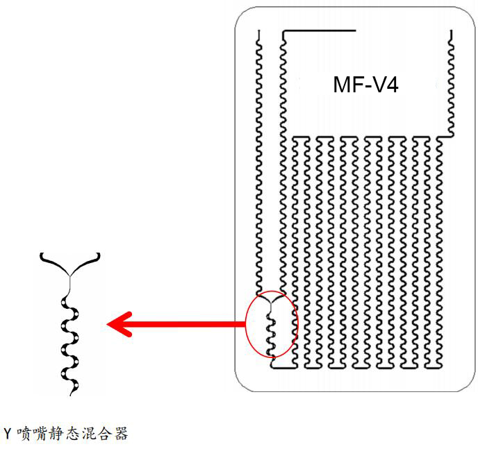 MF-V4試驗級玻璃微通道反應器原理圖 MF-V4試驗級玻璃微通道反應器原理圖