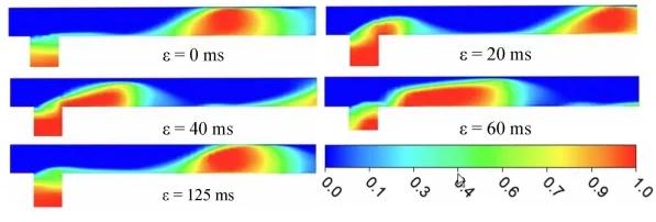 圖2.微通道中氣泡形成過程中氣體相分布變化(v0=0.1m/s, ε=0.5, f=8Hz) 圖2.微通道中氣泡形成過程中氣體相分布變化(v0=0.1m/s, ε=0.5, f=8Hz)