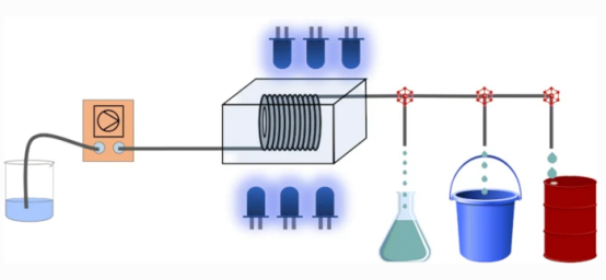 連續流動模式下光化學反應 連續流動模式下光化學反應