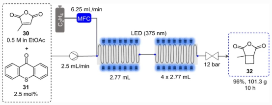 乙烯的光化學[2 + 2]-環加成