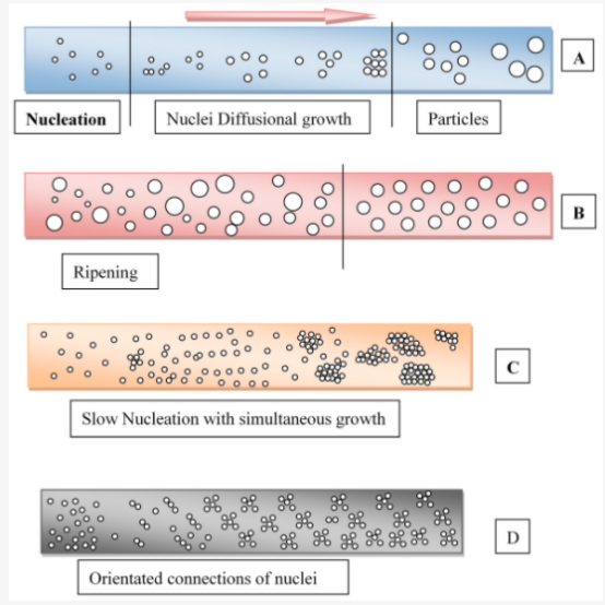 連續流微通道反應器生產廠家