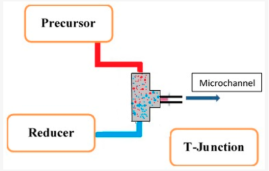 連續流微通道反應器生產廠家