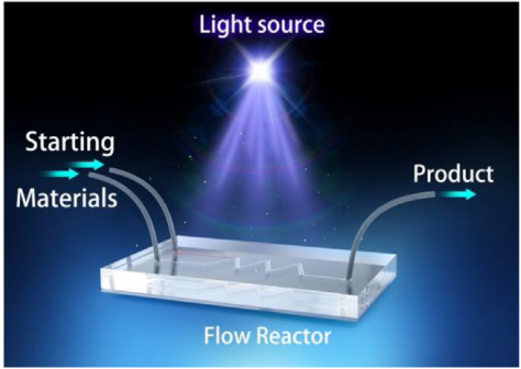 連續流光化學 連續流光化學