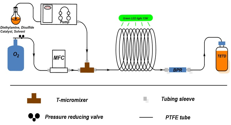 用于連續合成TETD的微反應器系統 用于連續合成TETD的微反應器系統