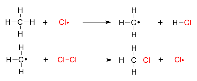 甲烷的自由基取代 甲烷的自由基取代