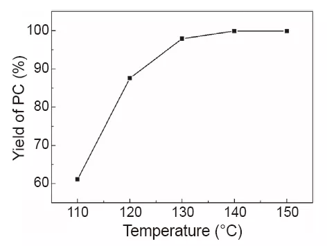 溫度對(duì)反應(yīng)收率的影響 溫度對(duì)反應(yīng)收率的影響