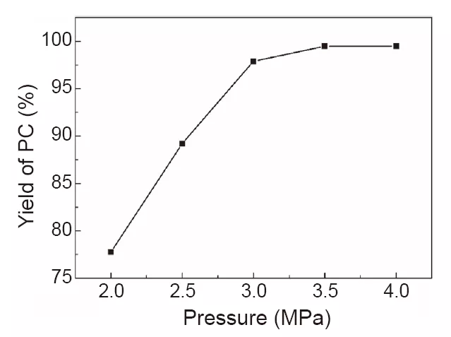 壓力對(duì)反應(yīng)收率的影響 壓力對(duì)反應(yīng)收率的影響