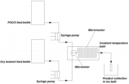 連續流微通道反應器生產廠家