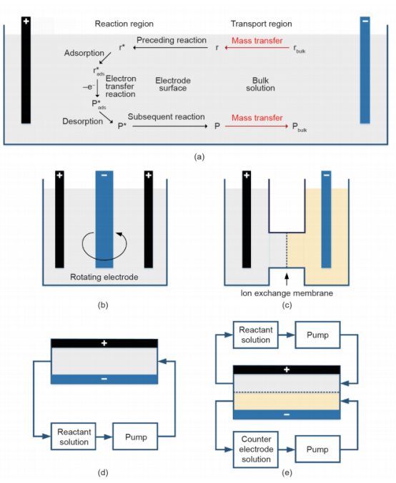 連續流微通道反應器生產廠家 連續流微通道反應器生產廠家