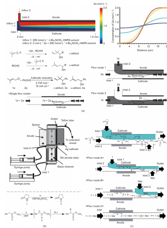 連續流微通道反應器生產廠家 連續流微通道反應器生產廠家