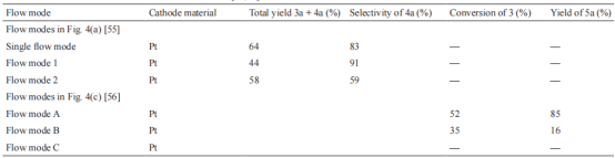 連續流微通道反應器生產廠家 連續流微通道反應器生產廠家